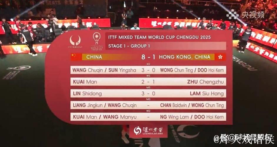 混团世界杯首战 国乒8-1大胜中国香港迎来开门红