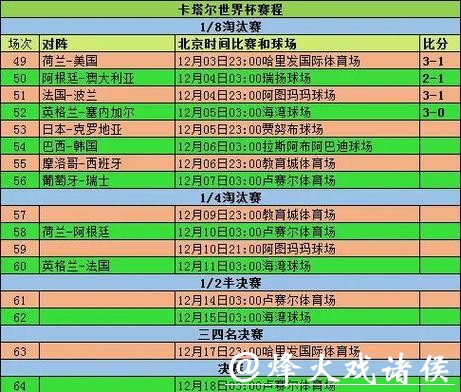 世界杯比分入口集成多场次比赛信息 世界杯比分入口集成多场次比赛信息