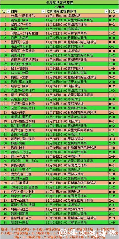 世界杯比分入口集成多场次比赛信息 世界杯比分入口集成多场次比赛信息