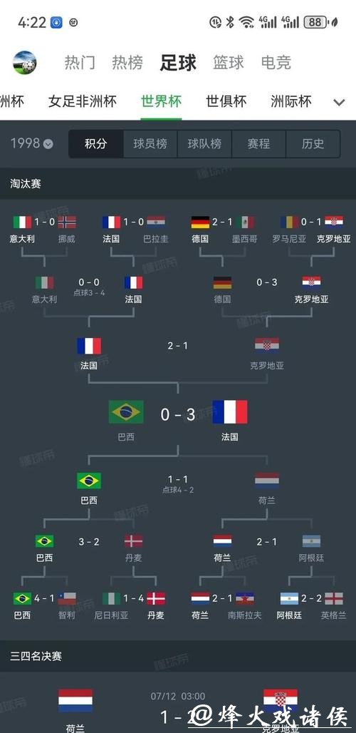 世界杯买球赛事热门队伍盘点分析 世界杯买球赛事热门队伍盘点分析