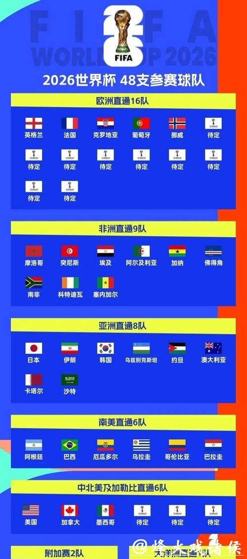 世界杯预测:传统劲旅是否还能崛起 世界杯预测:传统劲旅是否还能崛起